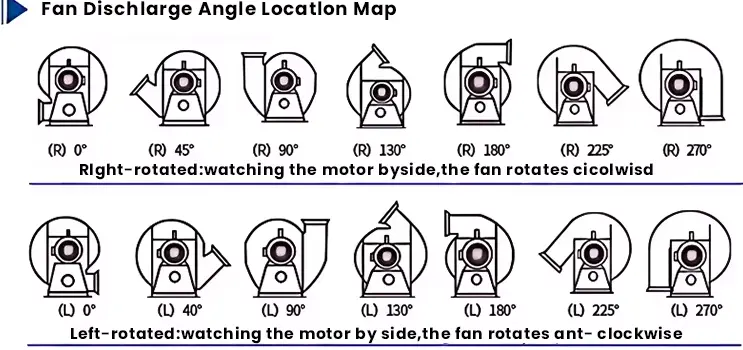 Type D Centrifugal Ventilator Fan