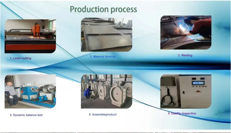 High Temperature Centrifugal Boiler Fan