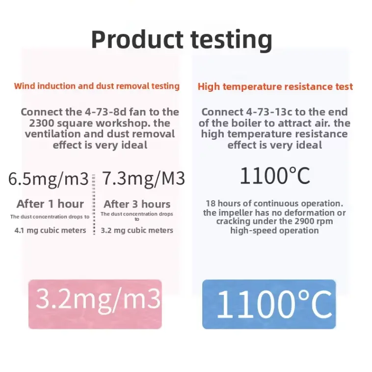 Industrial Centrifugal Boiler Fan