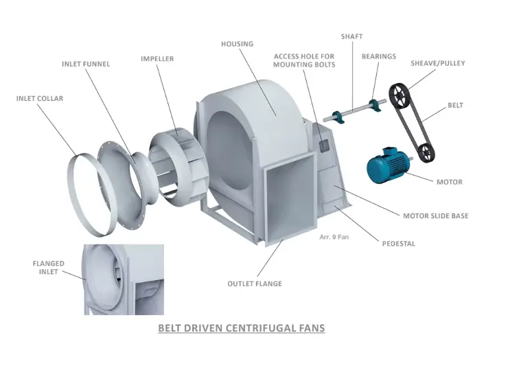 Industrial Centrifugal Boiler Fan